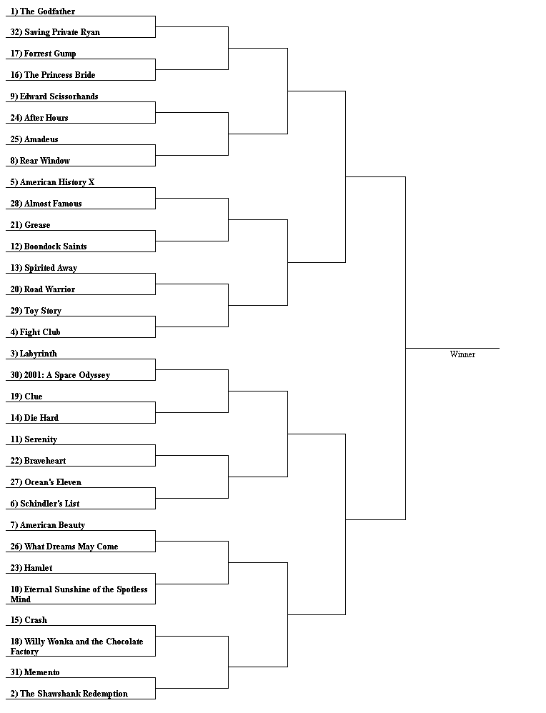 4k Favorite Movies Tournament Bracket